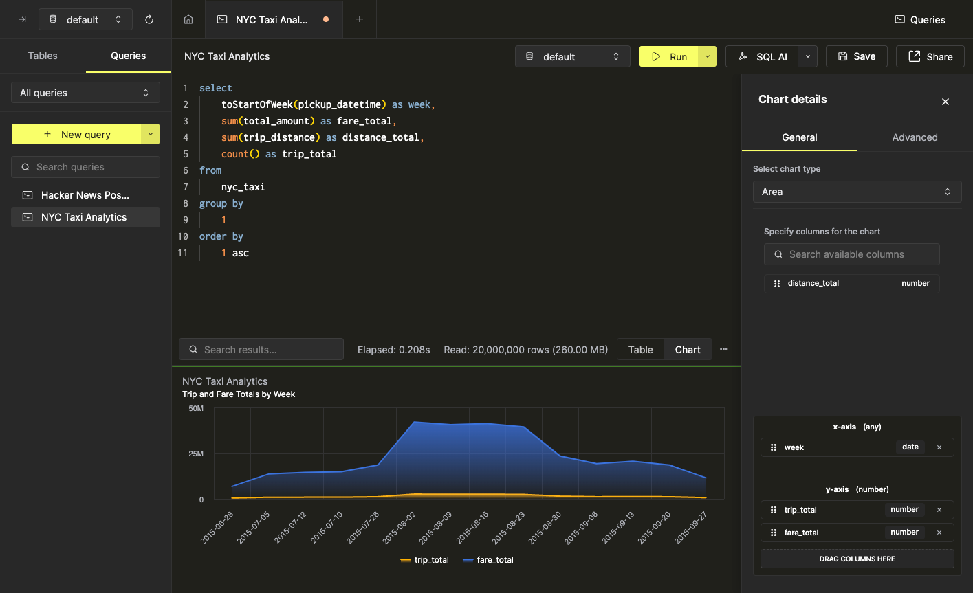 Изменить с столбчатой диаграммы на область