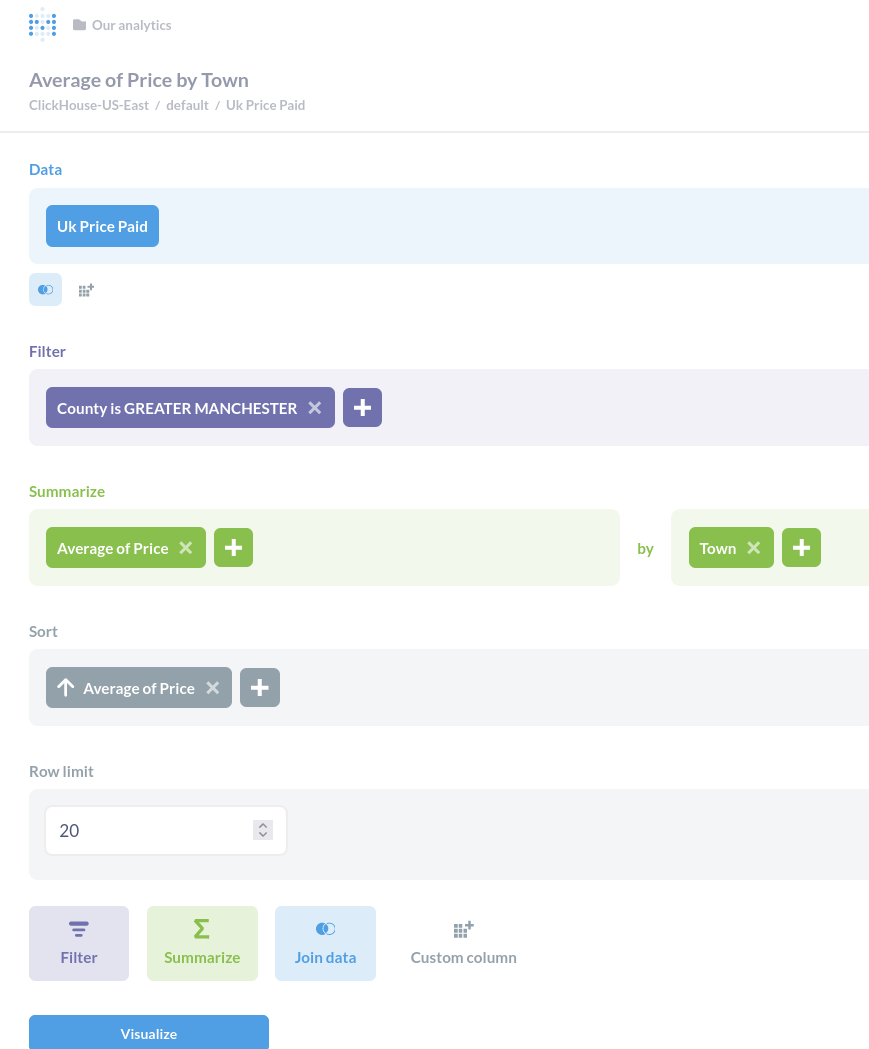 Интерфейс конструктора вопросов Metabase с данными о ценах в Великобритании