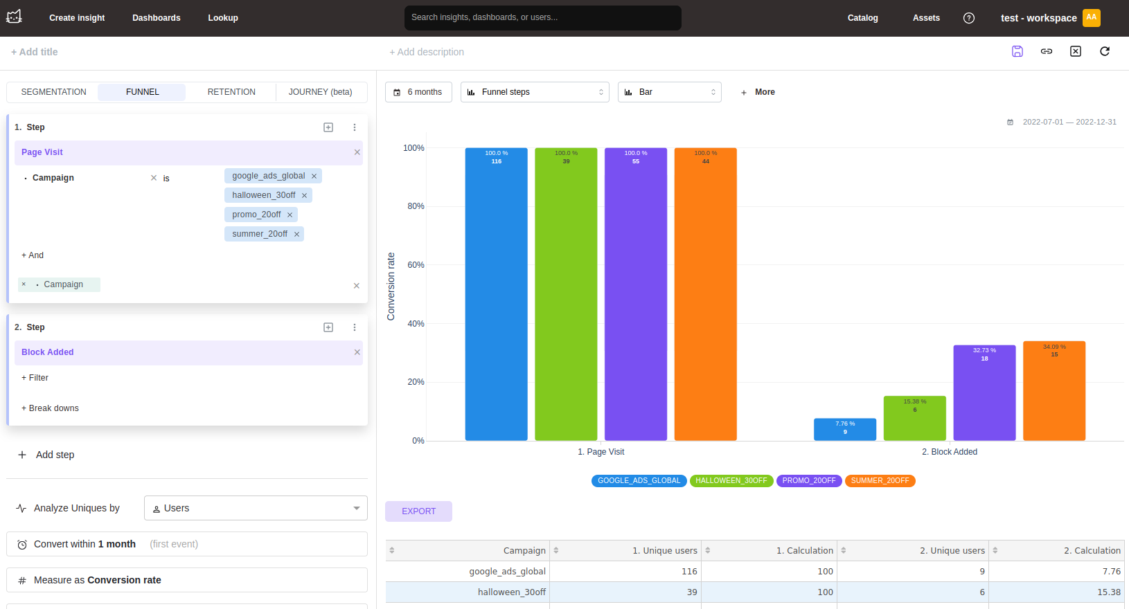 Представление анализа воронки Mitzu, показывающее коэффициенты конверсии между шагами
