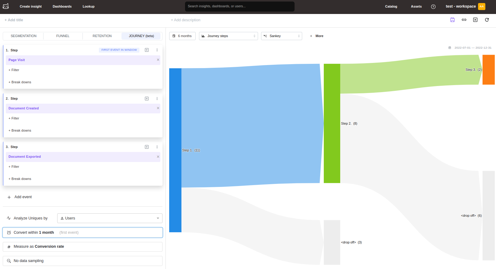 Визуализация пути Mitzu, показывающая потоки пользователей между событиями
