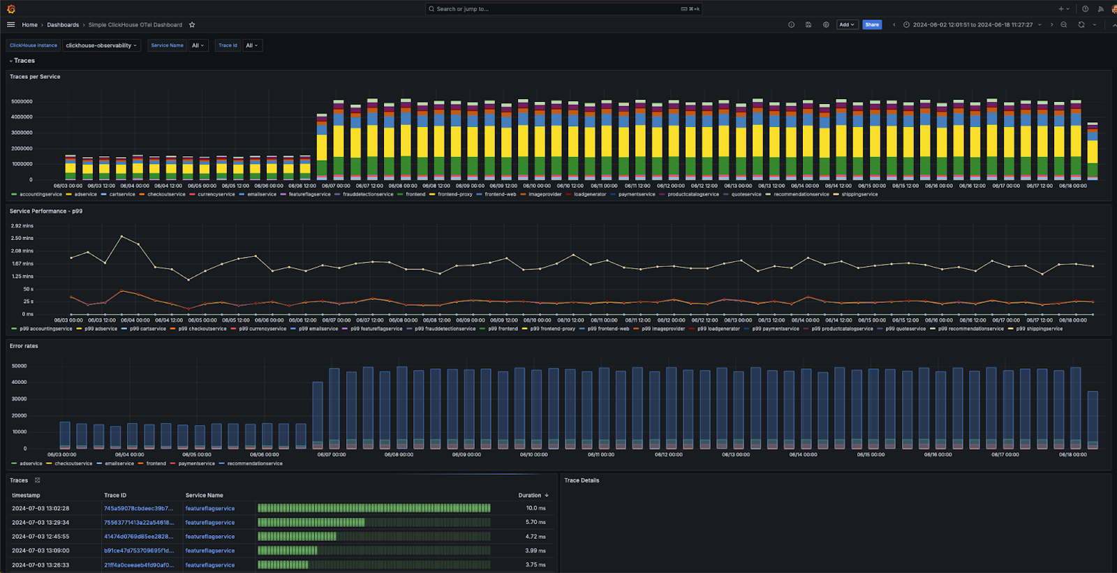Панели мониторинга