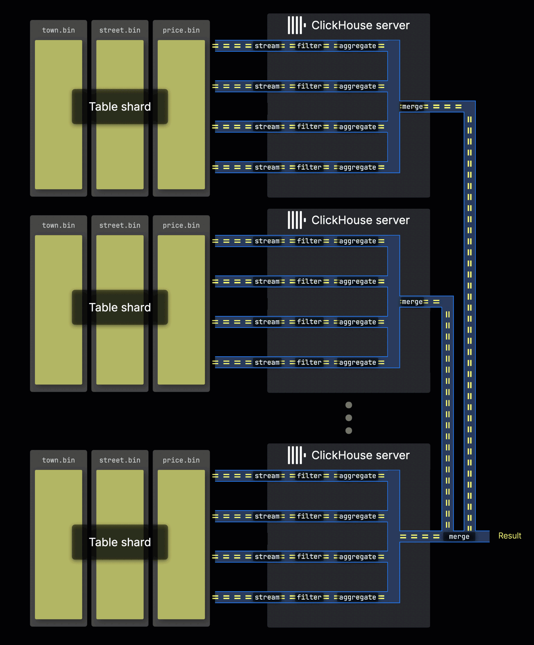 Распределенные обработчики